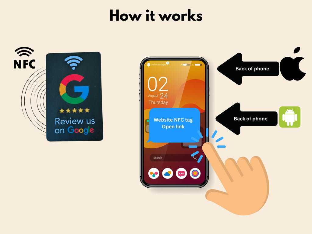 Google bordje + Google pas